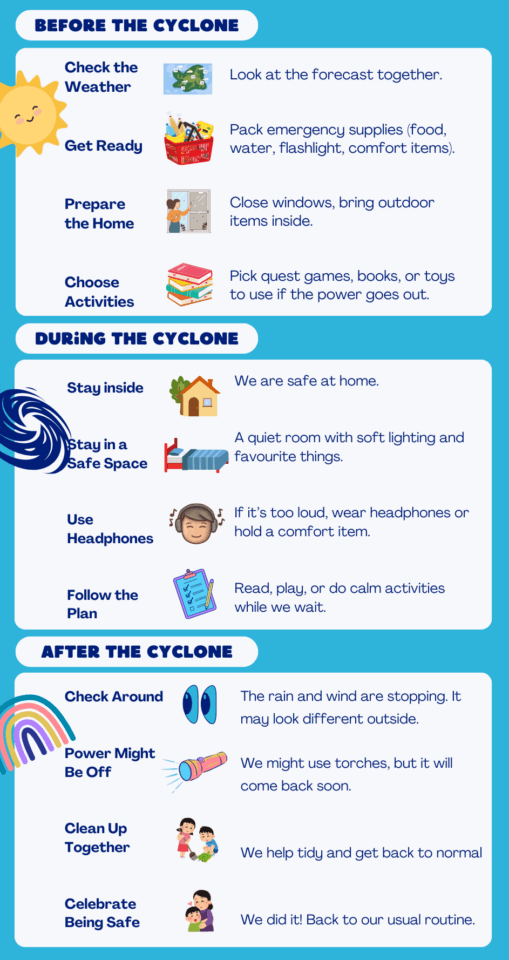 Supporting Your Neurodiverse Child Through a Cyclone 1 visual schedule cyclone prep